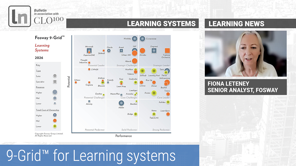 The learning systems market in 2026 is experiencing growth and innovation